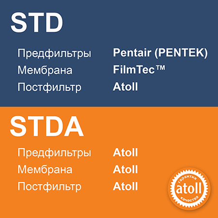 Разница между STD и STDA