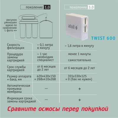Cистема обратного осмоса atoll TWIST 600 фото в интернет-магазине Уралфильтр UralFilter
