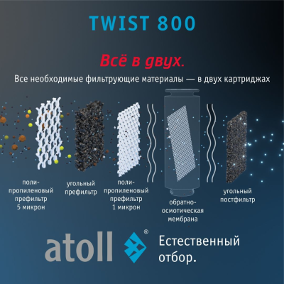 Мембрана обратноосмотическая atoll TWIST RO-800 фото в интернет-магазине Уралфильтр UralFilter